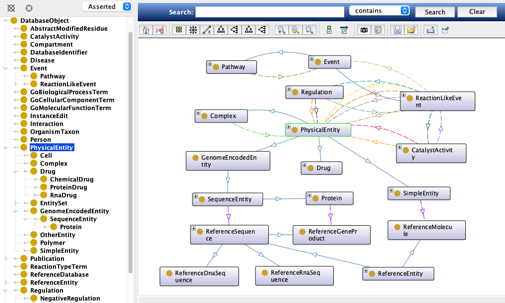 Protégé class hierarchy and OntoGraf view